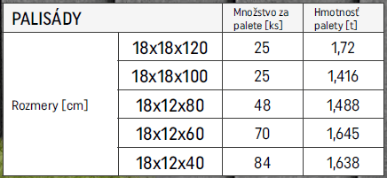 Palisády NOSTALIT – Obrázok 7
